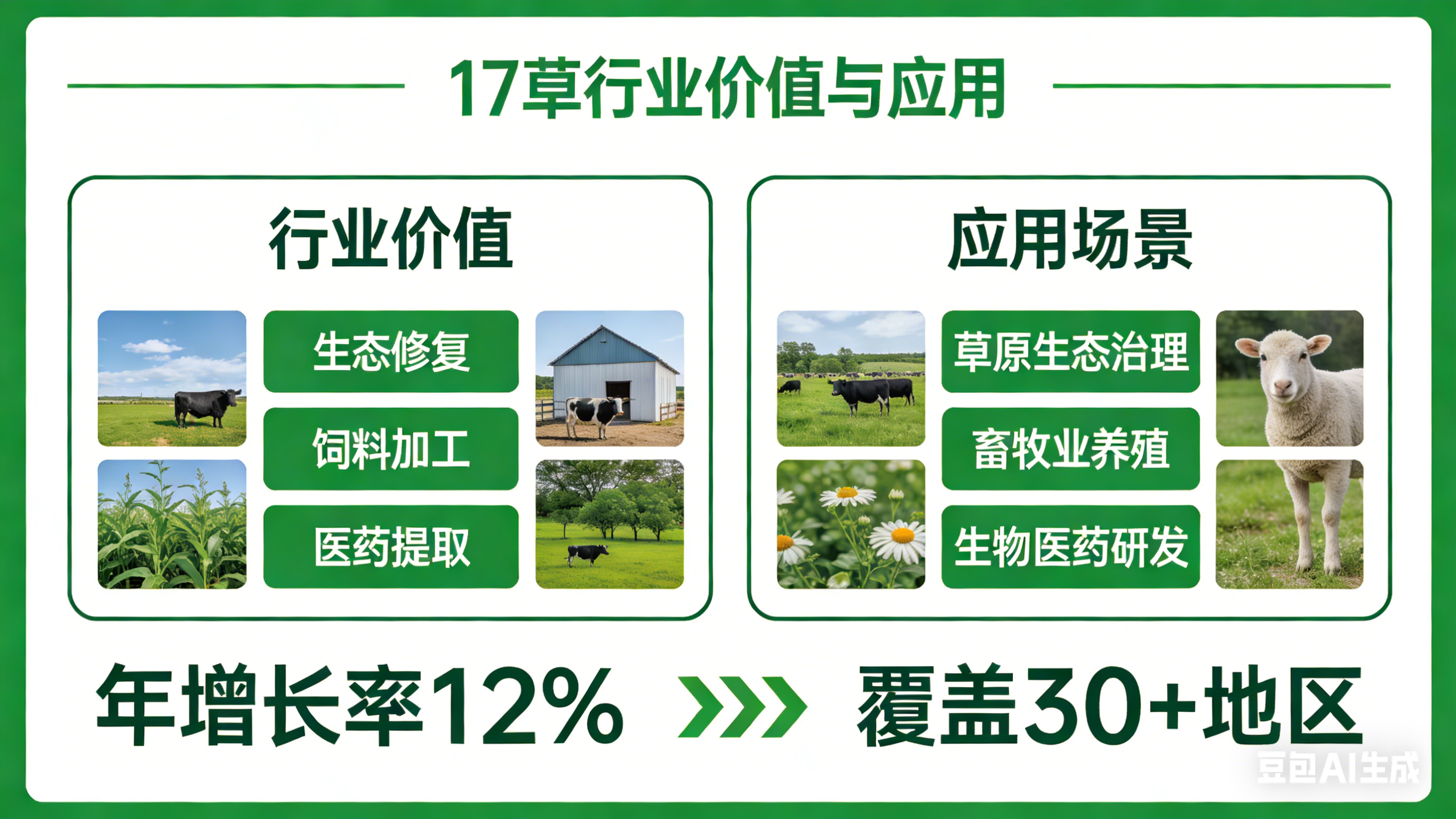 17草行业价值与应用